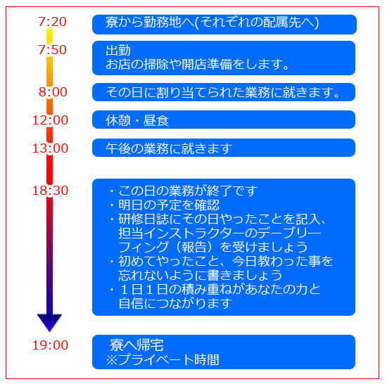 1日のスケジュール例